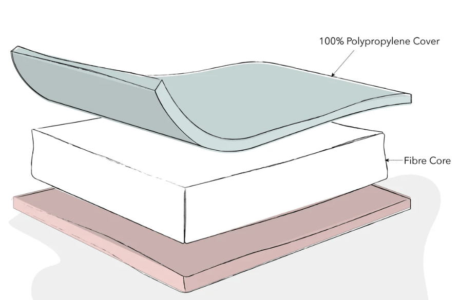 OBaby Fibre Crib Mattress - 100cm x 50cm Obaby