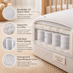 Bebe & Beyond Premium Pocket Spring Cot Bed Mattress 140 x 70cm