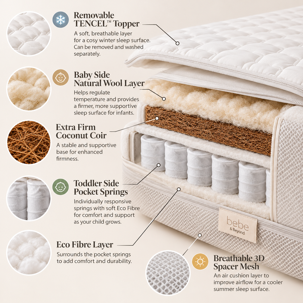 Bebe & Beyond All Seasons Dual Core Cot Bed Mattress 140 x 70cm