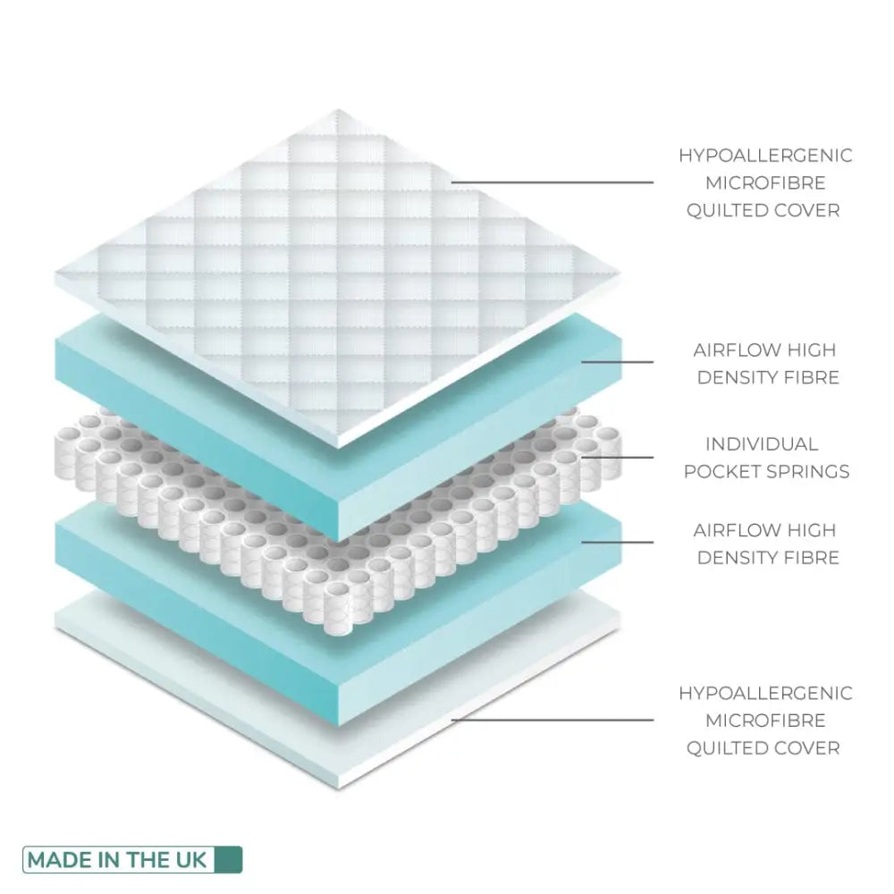 BabyStyle Bordeaux Oatmeal Cot Bed BabyStyle Add Babystyle dreams Sprung Mattress