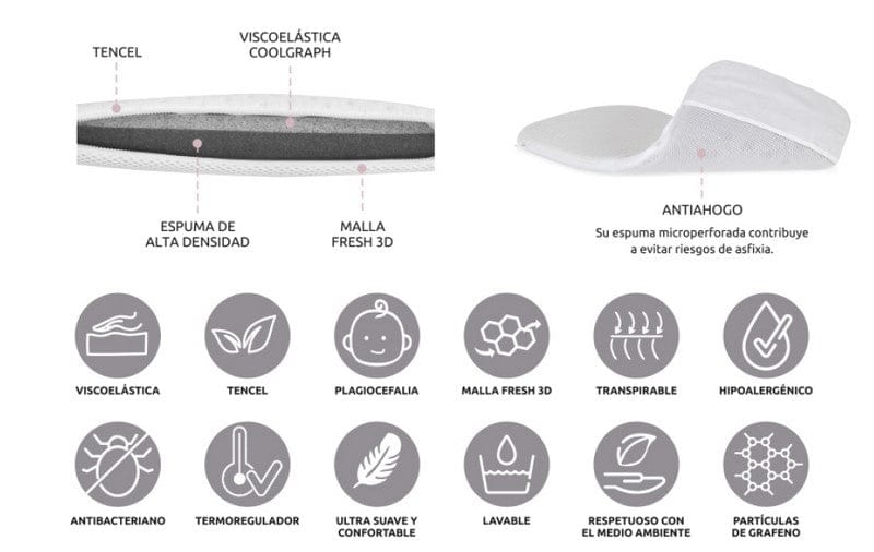 Bebecar Mini Pop 2 in 1 Travel System - White Delight Bebecar