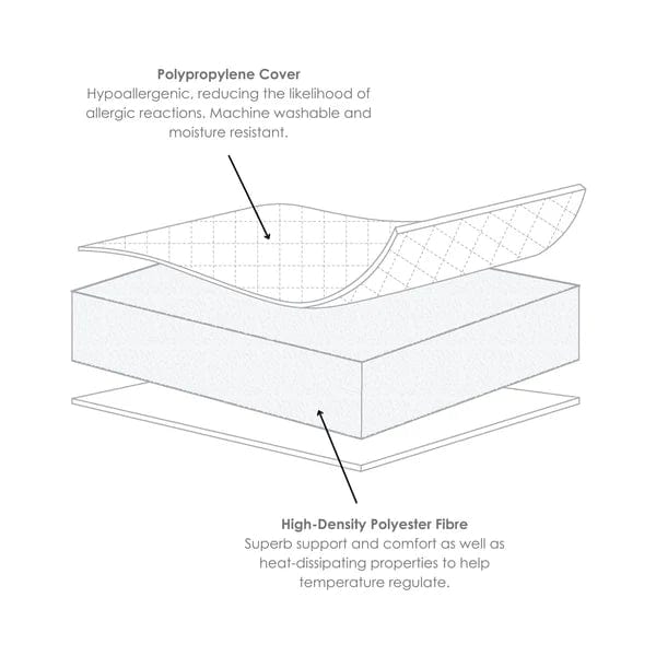 Clair De Lune Essentials Hypoallergenic Fibre Cot Bed Mattress (140 x 70 cm)  Clair De Lune   