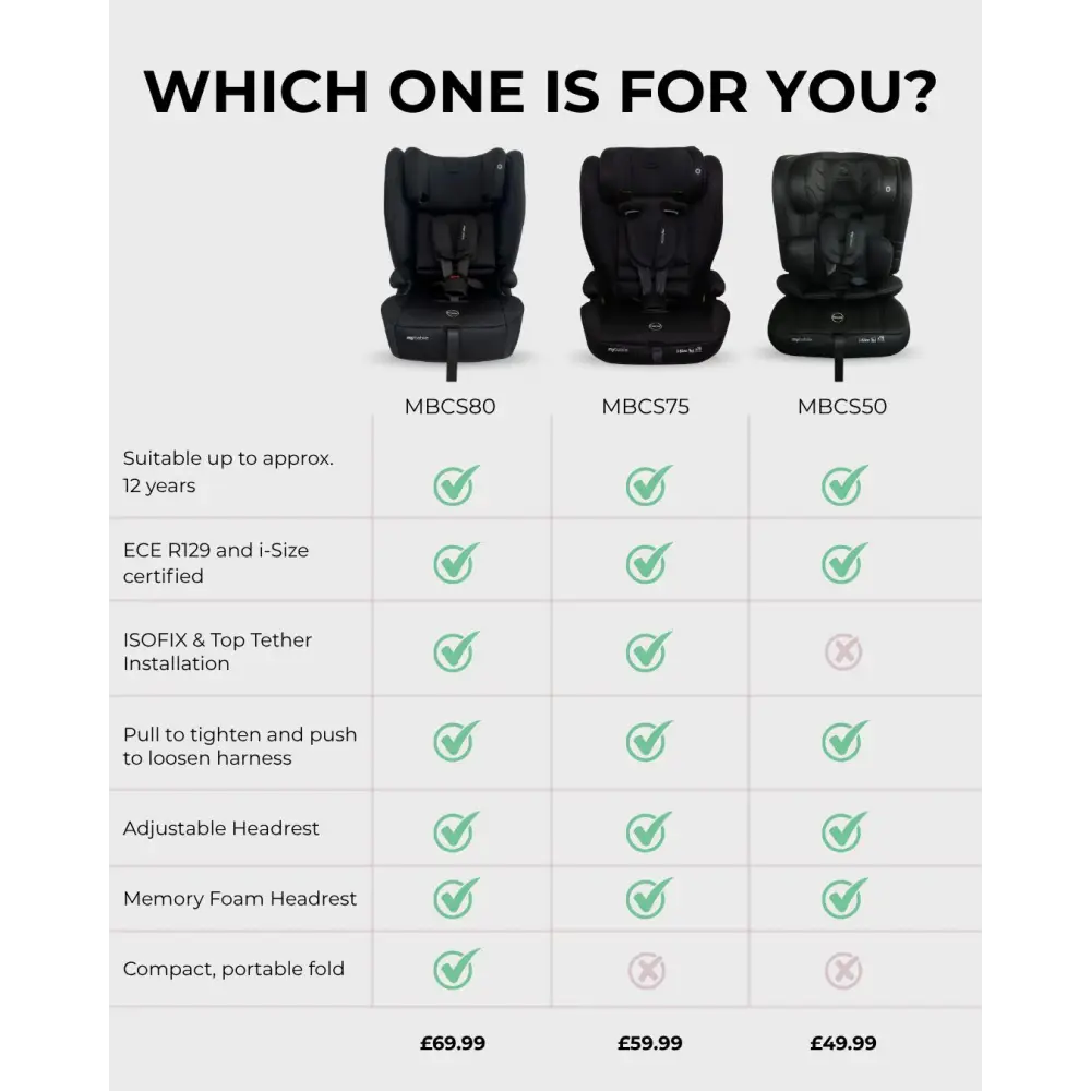 My Babiie MBCS80 Foldable i-Size Isofix Toddler Booster Seat - Navy Leopard