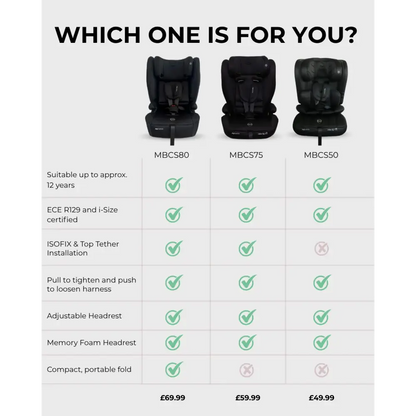 My Babiie MBCS80 Foldable i-Size Isofix Toddler Booster Seat - Navy Leopard