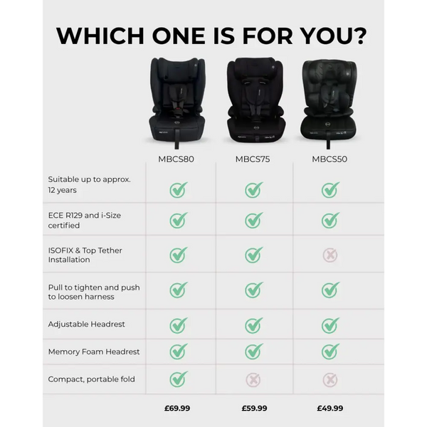 My Babiie MBCS80 Foldable i-Size Isofix Toddler Booster Seat - Navy Leopard