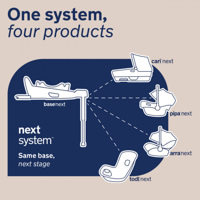 The image displays a diagram illustrating the ’next system’ by britax, featuring four convertible car seats , cair next, pipa next, arra next, and todl next , all designed to work with the same base.