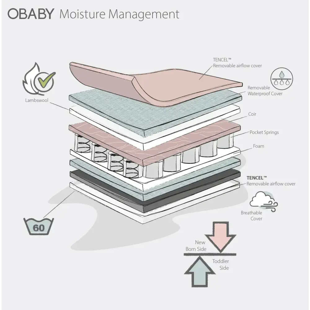 Obaby Moisture Management Cot Bed Mattress -140x70cm OBaby