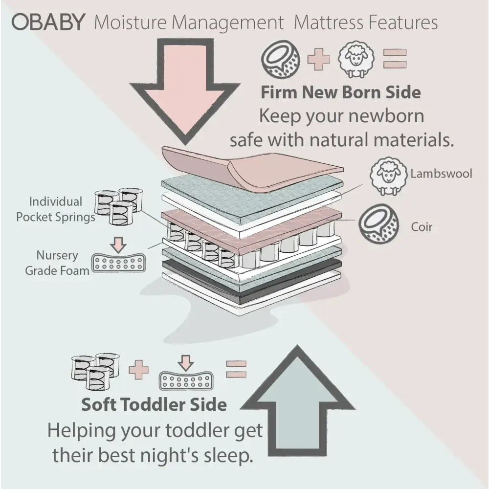 Obaby Moisture Management Cot Bed Mattress -140x70cm OBaby