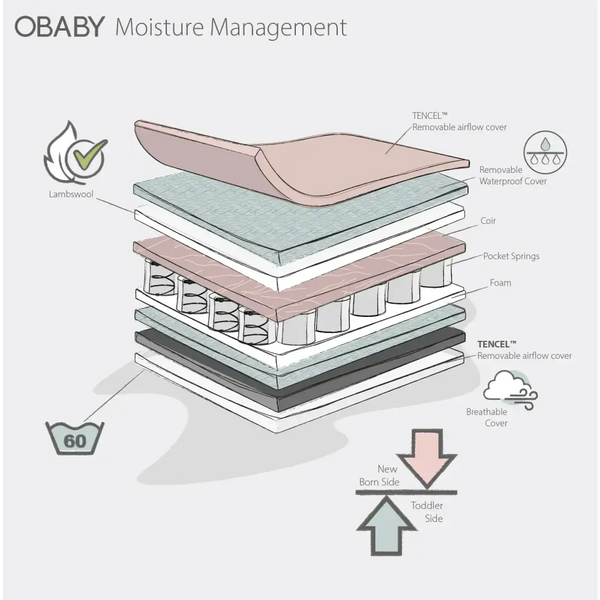 Obaby Moisture Management Cot Mattress -120x60cm OBaby