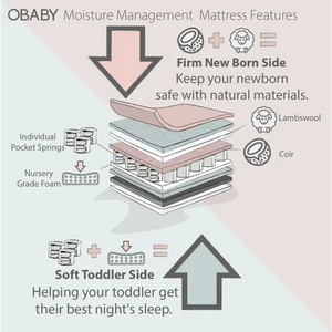 Obaby Moisture Management Cot Mattress -120x60cm OBaby