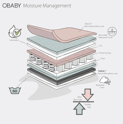 Obaby Moisture Management Cot Bed Mattress -140x70cm OBaby