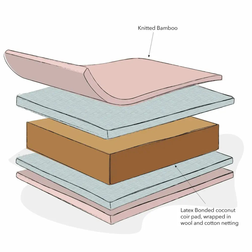 OBaby Natural Coir Wool Mattress Cot Bed 140cm x 70cm  Obaby   